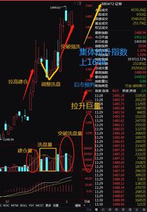 证券怎么还不拉升