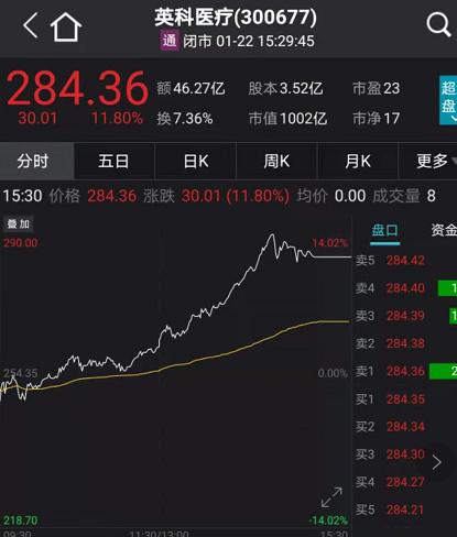 创业板股票如何看待涨停