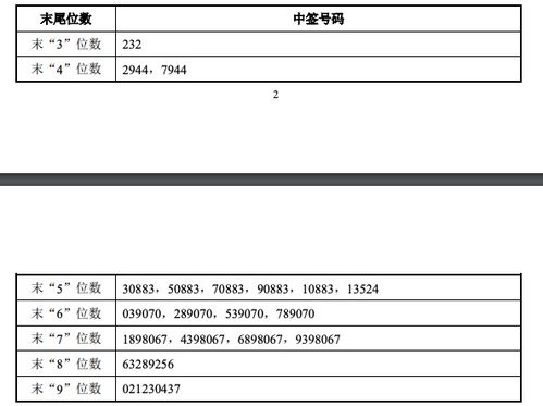 中银证券怎么找回账号