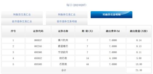 证券余额怎么转入证券 证券余额怎么转入证券