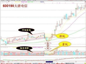 内地股票如何交易