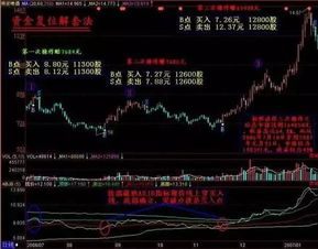 深套股票如何解套