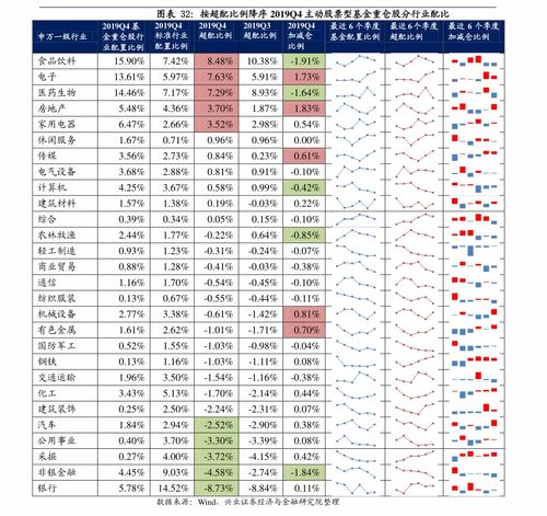 股票如何看前几年的财报