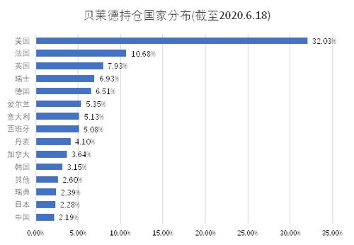 老虎证券怎么货币转换