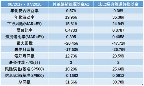 老虎证券怎么货币转换