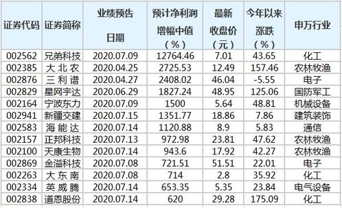 如何投资小板股票