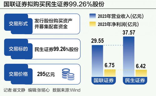 民生证券怎么买卖 民生证券怎么买卖
