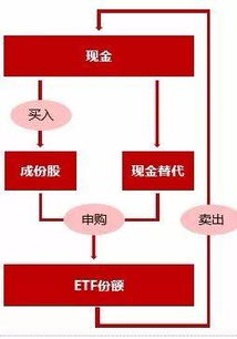 股票如何赎回现金 股票如何赎回现金
