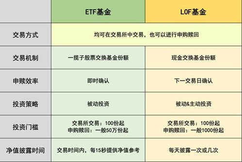 股票如何赎回现金 股票如何赎回现金