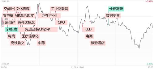如何选择轻创创业板股票 如何选择轻创创业板股票