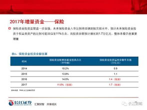 长江证券怎么营利