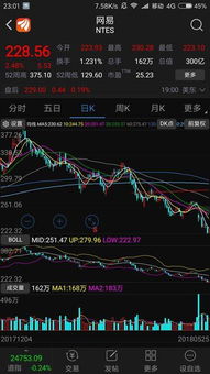 如何查询股票昨天盈亏量