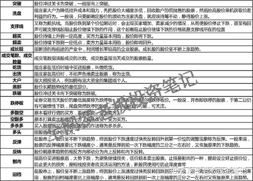 证券佣金怎么调