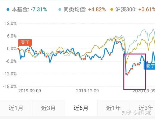 股票基金如何判断