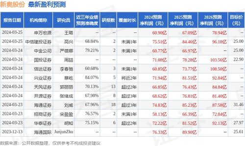 东吴证券配股怎么买