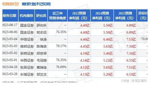 东吴证券配股怎么买