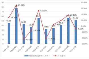 如何分析股票的业务占比