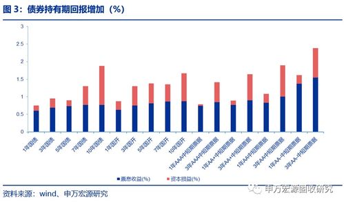 证券怎么拉资产