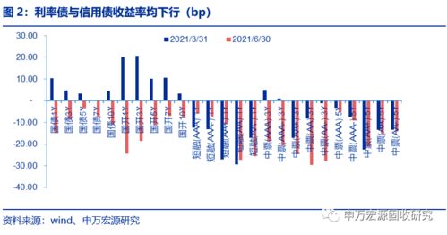 证券怎么拉资产