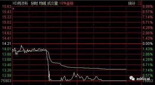 如何在前一天卖出股票