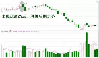 如何在前一天卖出股票