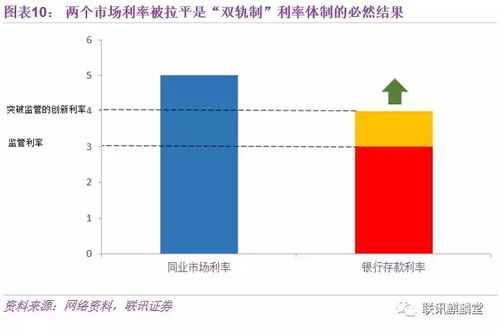 金融证券怎么投
