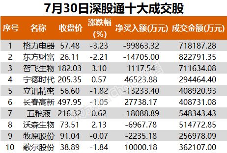 财通证券买入佣金怎么查