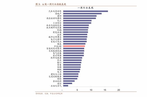 证券代码怎么识别