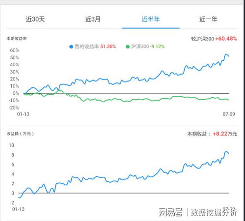 如何找一只股票的基本面