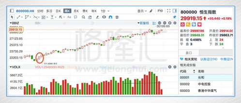 证券股怎么炒好
