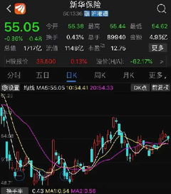 证券股怎么炒好