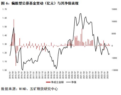 如何调查股票的流动性