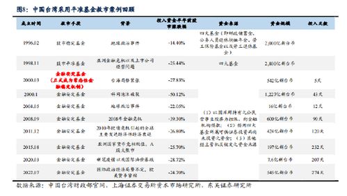 东吴证券怎么提点