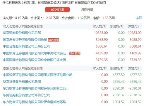 华泰证券怎么看总盈亏