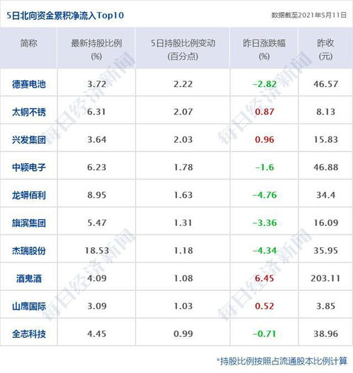 股票下跌会如何 股票下跌会如何