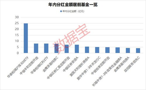 证券基金账户怎么分红