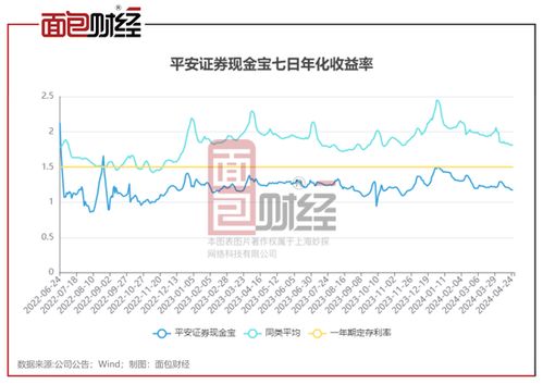 平安证券月收益率怎么看