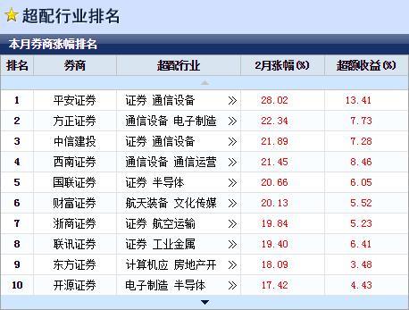 平安证券月收益率怎么看