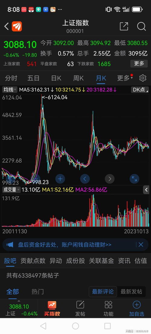 上海证券股市怎么样