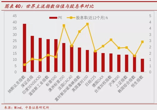 证券怎么看涨跌