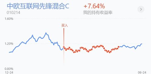 证券怎么看涨跌