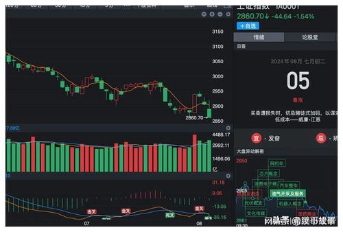 股票传呼机如何显示 股票传呼机如何显示