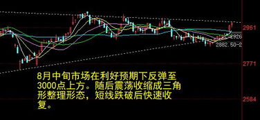 如何看股票三条主线交叉