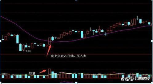 如何看股票三条主线交叉