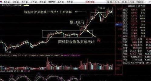 如何做好股票的止损准备