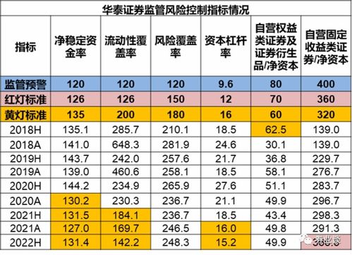 华泰如何配股股票 华泰如何配股股票