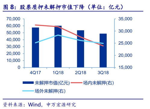 证券年化怎么算