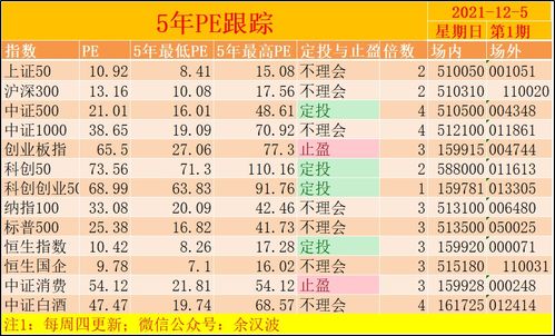 证券年化怎么算