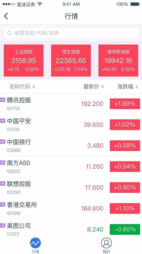 怎么查证券盈亏