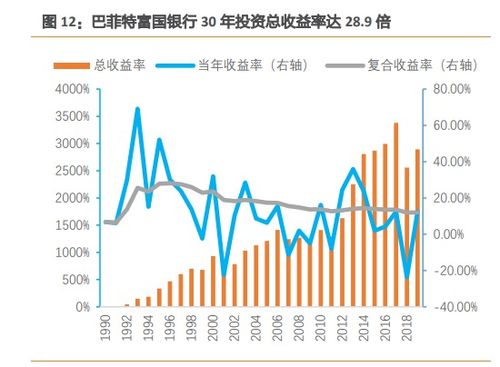 怎么投资证券股
